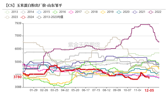 玉米：静待花开  第60张