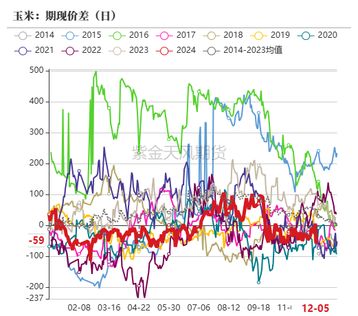 玉米：静待花开  第66张