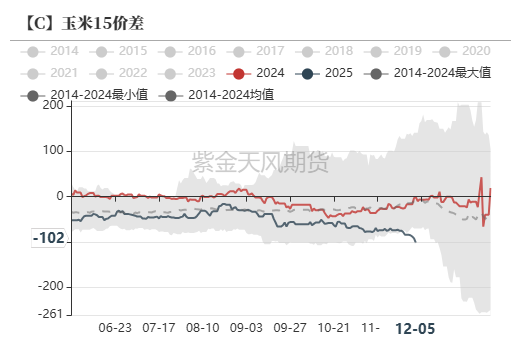 玉米：静待花开  第67张