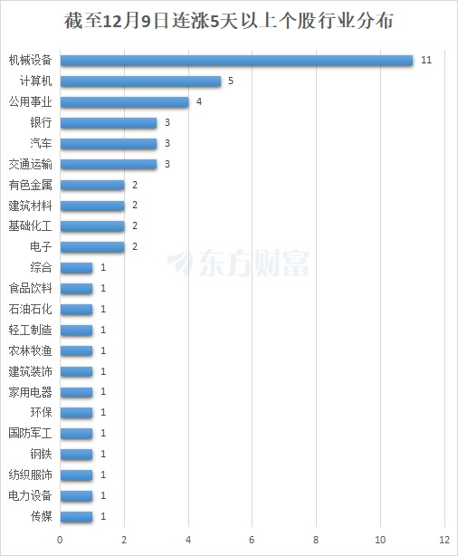 最新连涨股来了！一鸣食品居首 2股股价翻倍  第2张