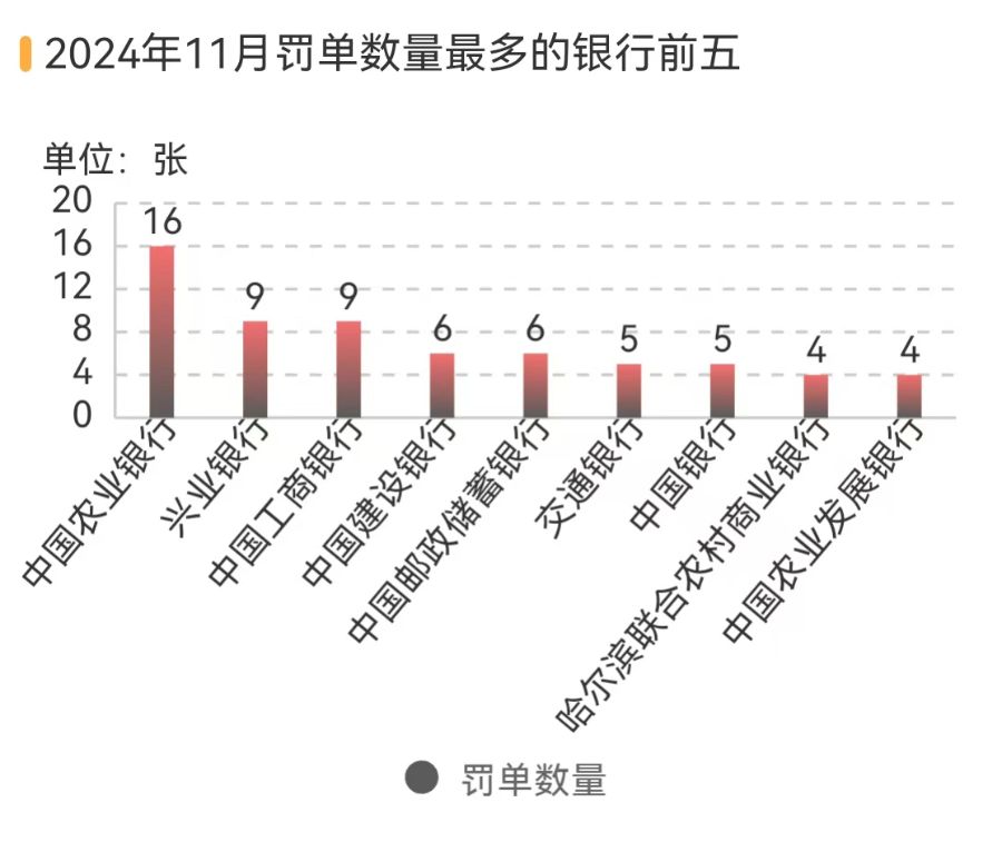 多家银行因吸存或存款绩效考核违规被重罚，长安责任险上海分公司等4家保司被法院“拉黑”  第4张