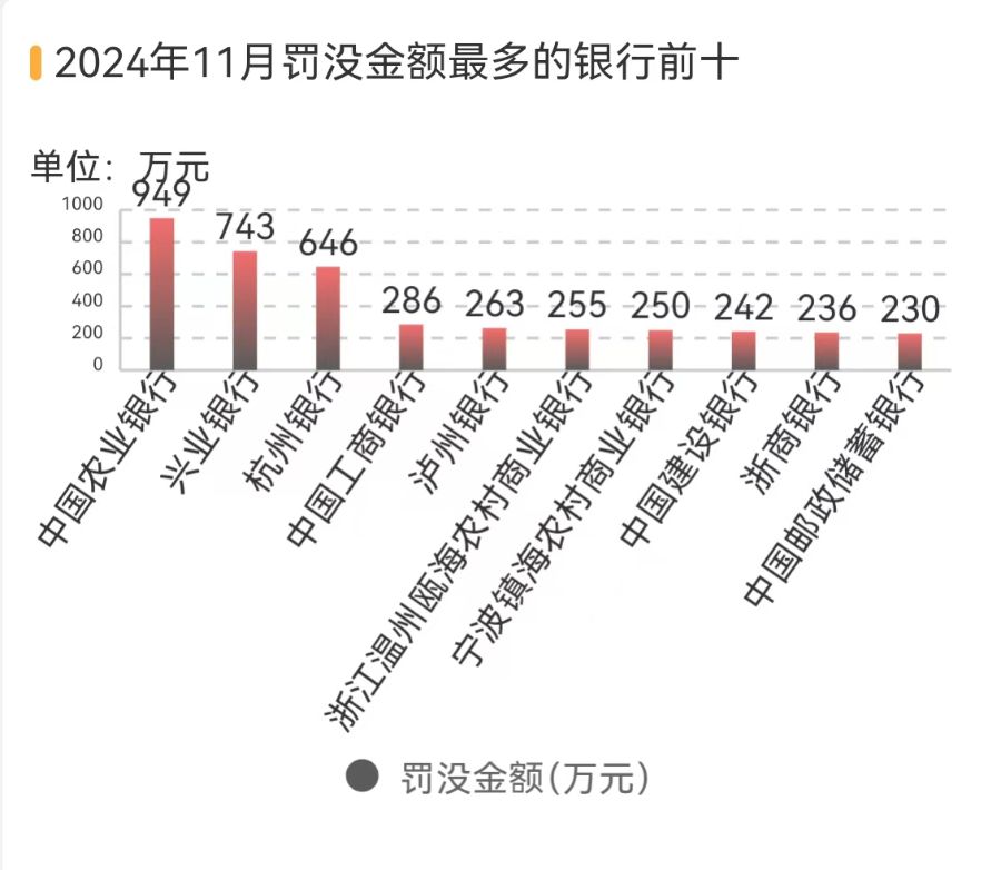 多家银行因吸存或存款绩效考核违规被重罚，长安责任险上海分公司等4家保司被法院“拉黑”  第5张