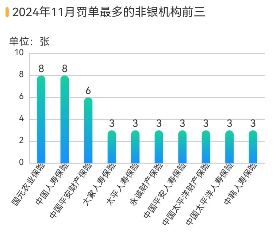 多家银行因吸存或存款绩效考核违规被重罚，长安责任险上海分公司等4家保司被法院“拉黑”  第6张