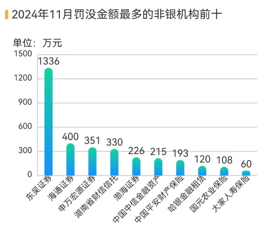 多家银行因吸存或存款绩效考核违规被重罚，长安责任险上海分公司等4家保司被法院“拉黑”  第7张