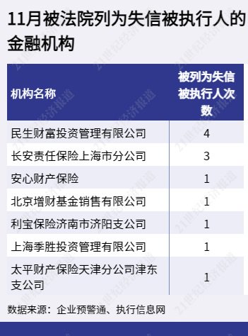 多家银行因吸存或存款绩效考核违规被重罚，长安责任险上海分公司等4家保司被法院“拉黑”  第8张