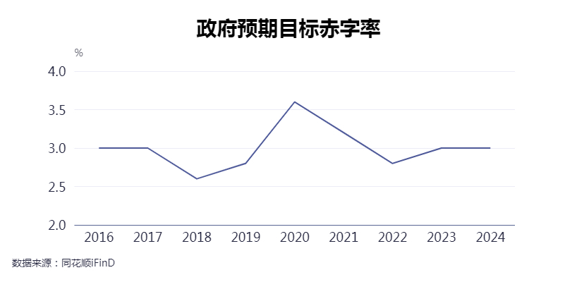 “更加”“大力”“超常规”7位专家详解中央政治局会议为何出现多个首次  第2张