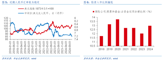 华金证券解读12月政治局会议：定调积极，跨年行情来临  第5张