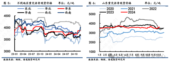 【沥青周报】冬储行情挺价支撑现货，Bu-Brent裂解价差继续走高  第4张