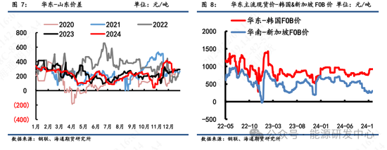 【沥青周报】冬储行情挺价支撑现货，Bu-Brent裂解价差继续走高  第5张