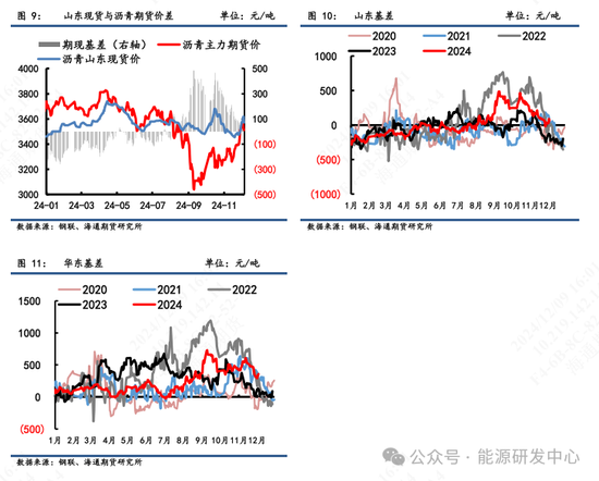 【沥青周报】冬储行情挺价支撑现货，Bu-Brent裂解价差继续走高  第6张