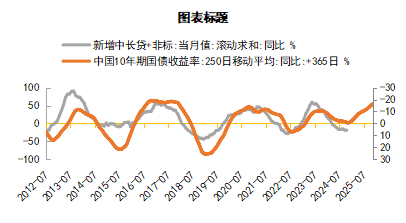 A股开盘表现亮眼，近期很火的中证A500怎么看？  第2张