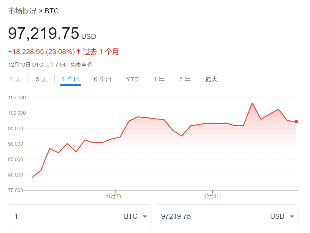 发债买币！越来越多公司开始效仿MSTR  第1张