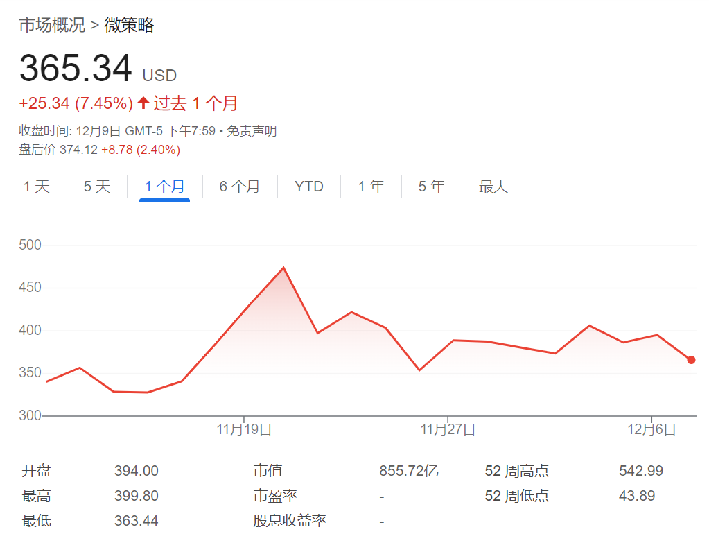 发债买币！越来越多公司开始效仿MSTR  第2张