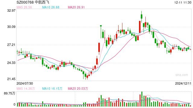 年内首家信托公司股权转让获批，多个小股东欲退出西部信托  第1张