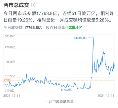 A股突发！缩量震荡，今天市场发生了什么？  第2张