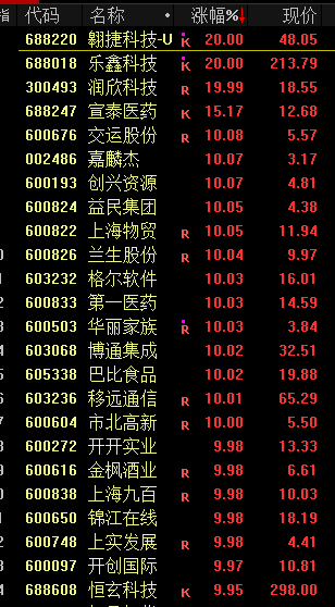 A股突发！缩量震荡，今天市场发生了什么？  第6张