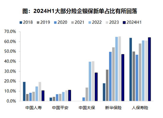 负债销售端或节省亿元级成本？！人身险公司转型新纪元：银保渠道“脱胎换骨” 个险驶向“高精尖”赛道  第3张