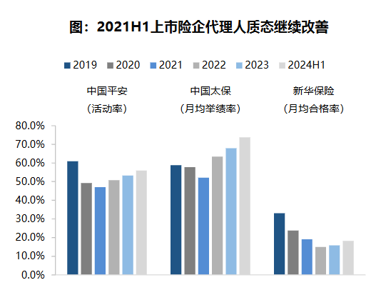 负债销售端或节省亿元级成本？！人身险公司转型新纪元：银保渠道“脱胎换骨” 个险驶向“高精尖”赛道  第4张