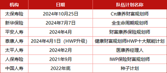 负债销售端或节省亿元级成本？！人身险公司转型新纪元：银保渠道“脱胎换骨” 个险驶向“高精尖”赛道  第5张