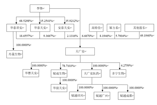 7亿研发费“烧掉”却不见效！累亏超15亿！天广实几度IPO没成功……  第3张