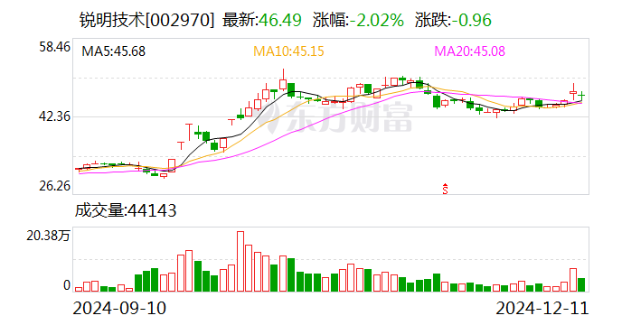 锐明技术：董事会秘书变更  第1张