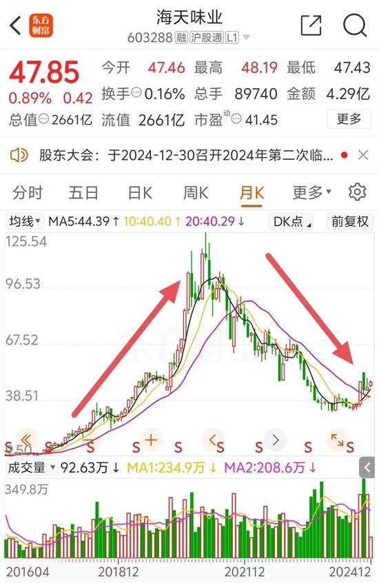 2600亿A股巨头宣布：拟H股上市！  第6张