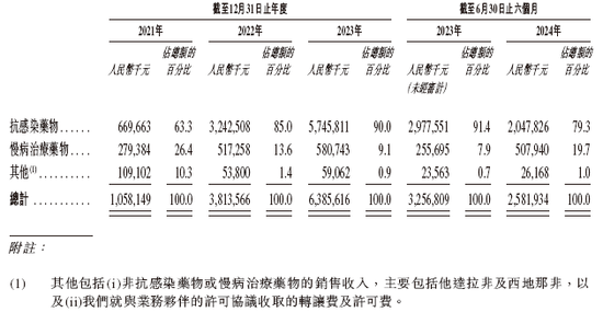 东阳光药业拟重组东阳光长江药业并以介绍形式香港上市，递交上市申请  第4张