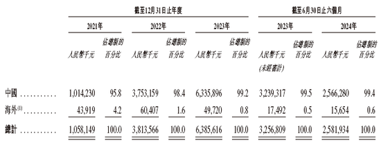 东阳光药业拟重组东阳光长江药业并以介绍形式香港上市，递交上市申请  第5张