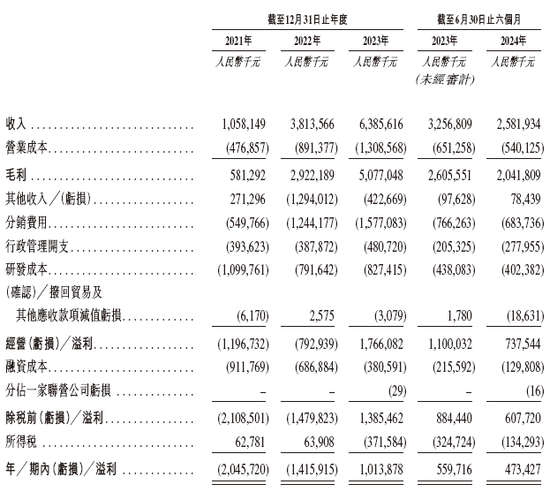 东阳光药业拟重组东阳光长江药业并以介绍形式香港上市，递交上市申请  第7张