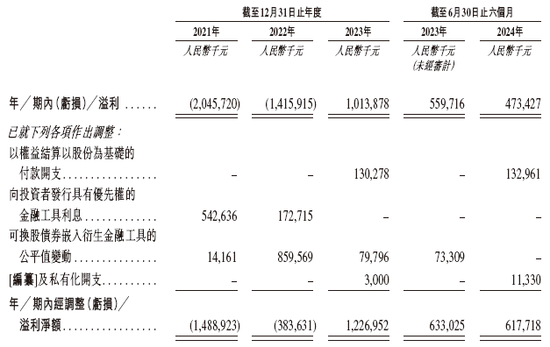 东阳光药业拟重组东阳光长江药业并以介绍形式香港上市，递交上市申请  第8张