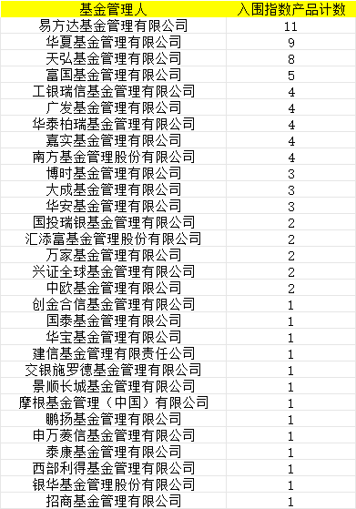 首批85只权益类指数产品纳入个人养老金产品供给：建信基金仅1只产品入围  第1张