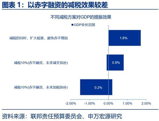 美国财政的核心矛盾：“开源”而非“节流”  第1张