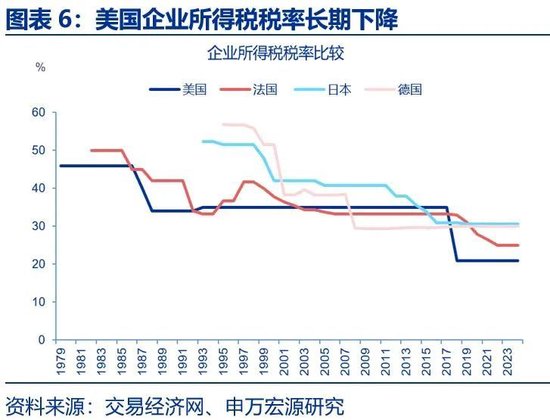 美国财政的核心矛盾：“开源”而非“节流”  第6张