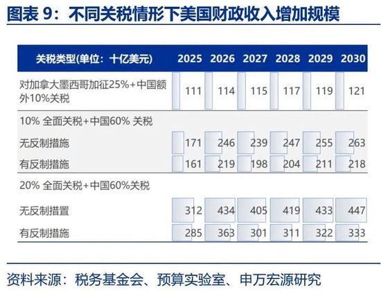 美国财政的核心矛盾：“开源”而非“节流”  第9张