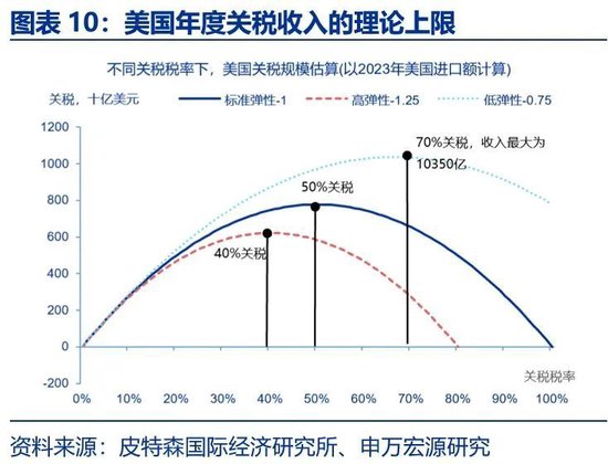 美国财政的核心矛盾：“开源”而非“节流”  第10张