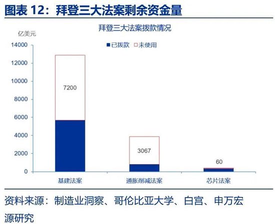 美国财政的核心矛盾：“开源”而非“节流”  第12张