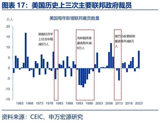 美国财政的核心矛盾：“开源”而非“节流”  第17张