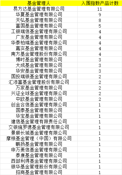 首批85只权益类指数产品纳入个人养老金产品供给：交银施罗德基金仅1只产品入围  第1张