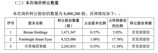 思特威营利双增难掩隐忧：频遭股东减持  第2张