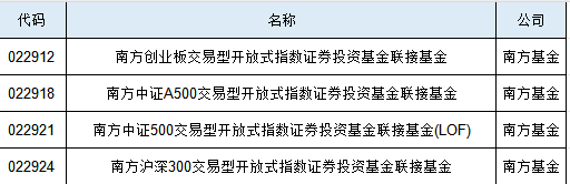 南方中证A500ETF联接基金增设Y份额，纳入个人养老金名单  第1张