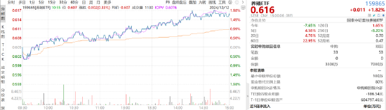 ETF日报：养殖板块估值相对不高，若猪肉价格有提振预期，养殖板块或有一定行情，关注养殖ETF  第1张