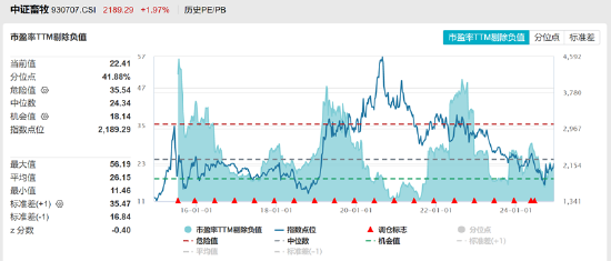 ETF日报：养殖板块估值相对不高，若猪肉价格有提振预期，养殖板块或有一定行情，关注养殖ETF  第2张