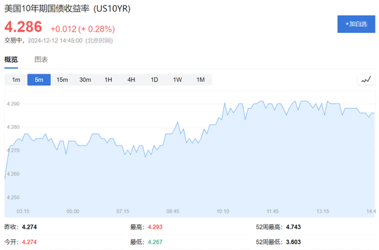 纳指站上2万点，分析师“浇冷水”：只不过是“寅吃卯粮”  第2张