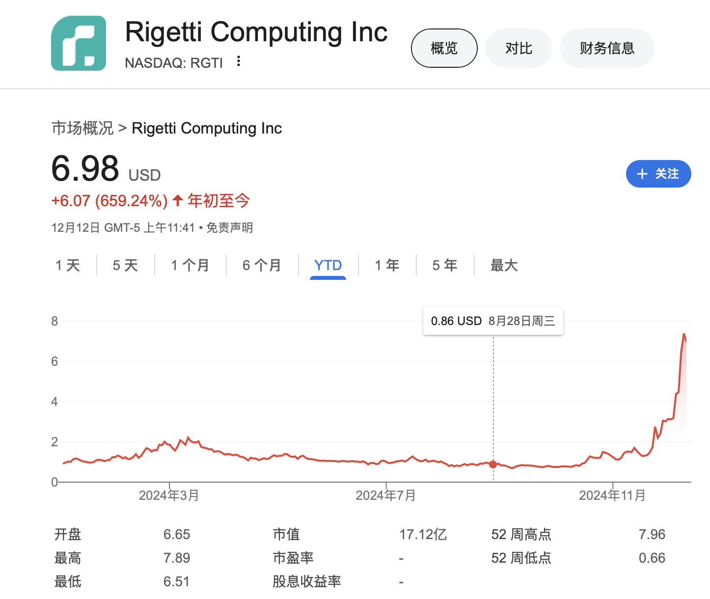 华尔街热炒量子计算股，但谷歌的量子芯片实际上并不具备计算能力  第2张