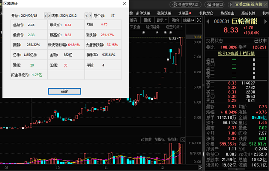 靴子落地，降息25个基点！国采规模创新高，三大逻辑支撑，医药或迎反转？  第1张