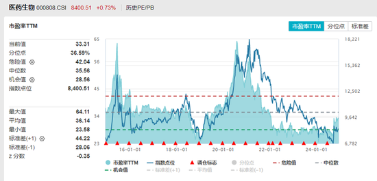 靴子落地，降息25个基点！国采规模创新高，三大逻辑支撑，医药或迎反转？  第2张