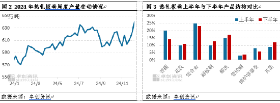 热轧板卷社会库存降至年内新低，货都去哪了？  第4张