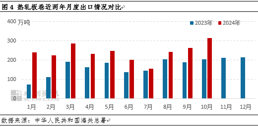 热轧板卷社会库存降至年内新低，货都去哪了？  第5张