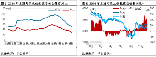 热轧板卷社会库存降至年内新低，货都去哪了？  第7张