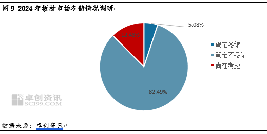 热轧板卷社会库存降至年内新低，货都去哪了？  第8张